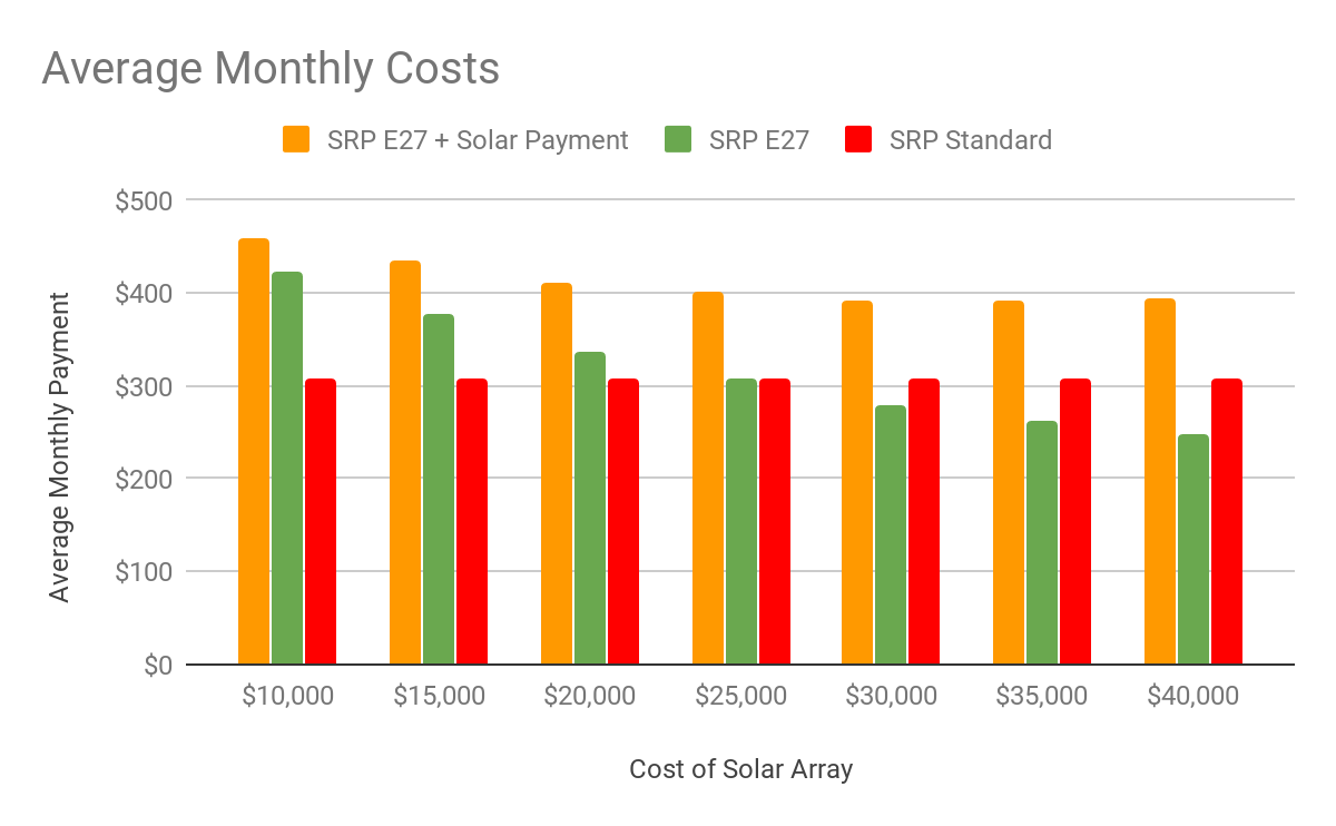 srp-and-the-terrible-horrible-no-good-very-bad-e27-rate-plan